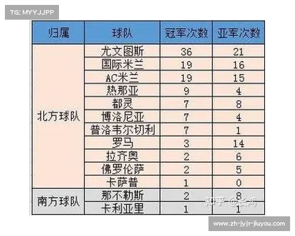 意甲球队整体实力评估及联赛竞争格局分析 意甲球队整体实力评估及联赛竞争格局分析